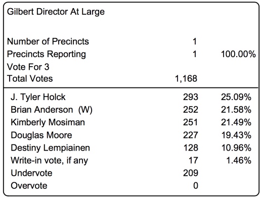 Official results, I won a seat!